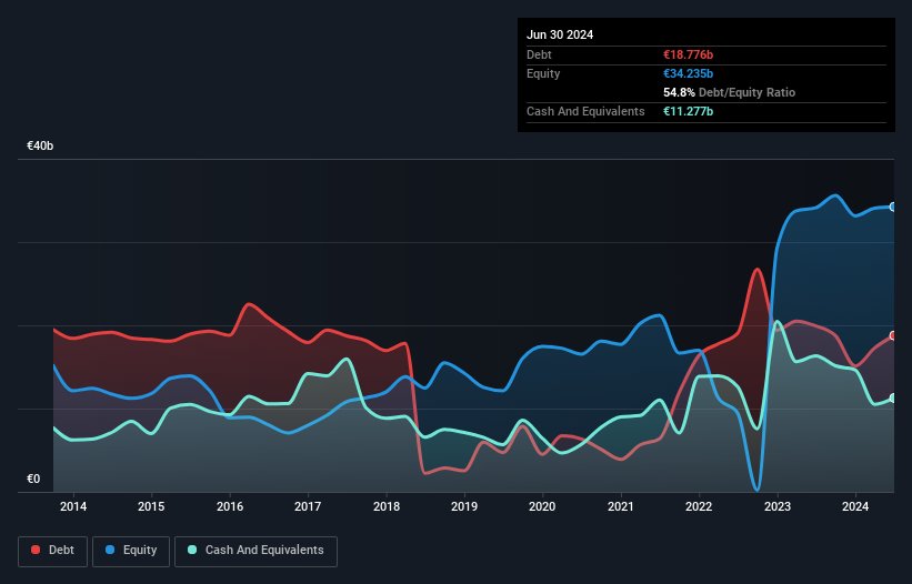 debt-equity-history-analysis