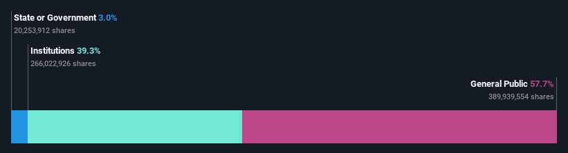 ownership-breakdown