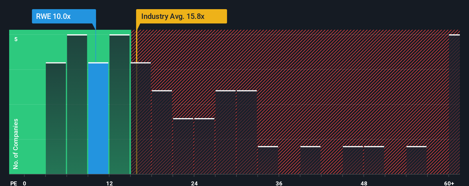 pe-multiple-vs-industry