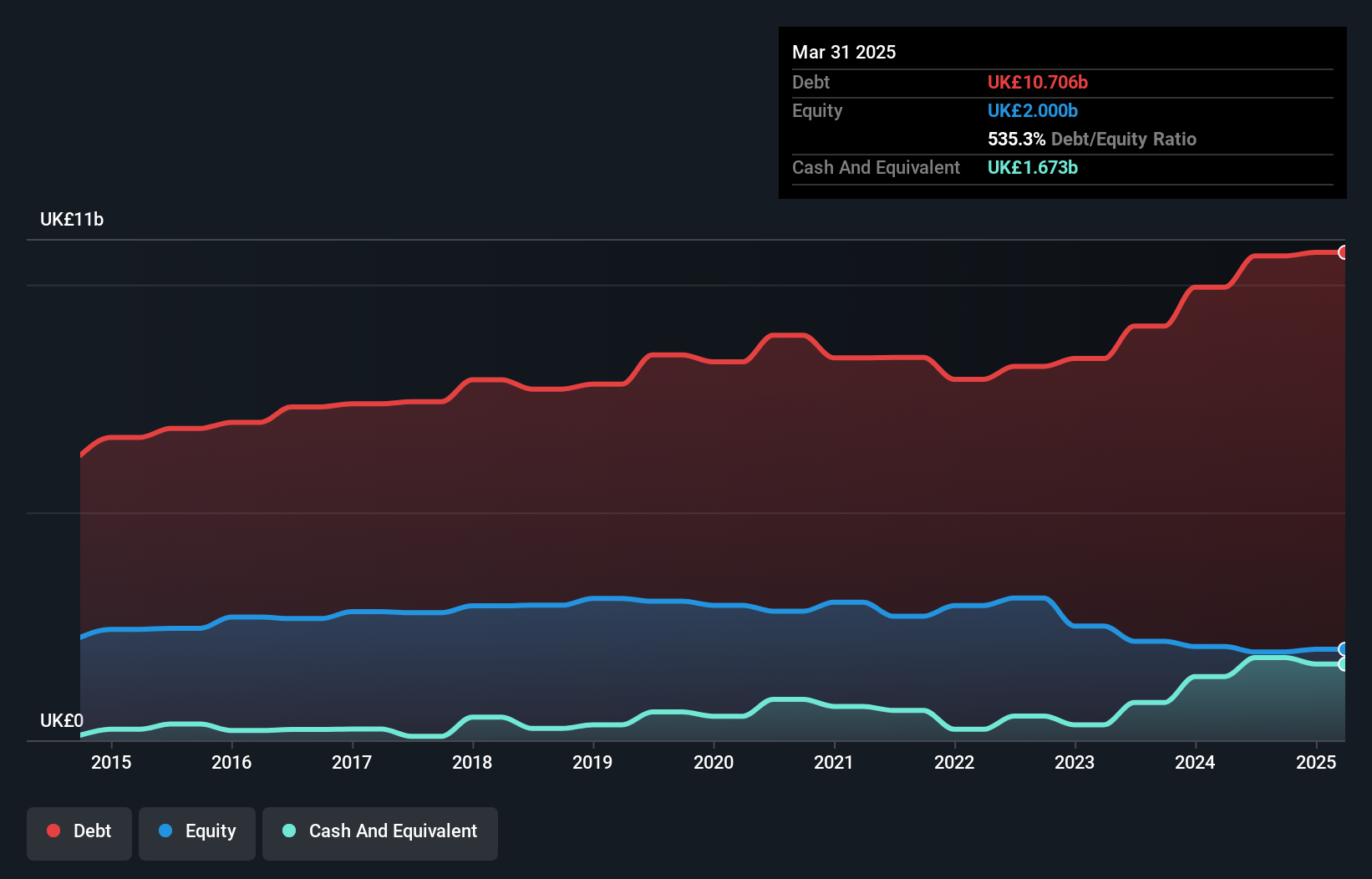 debt-equity-history-analysis