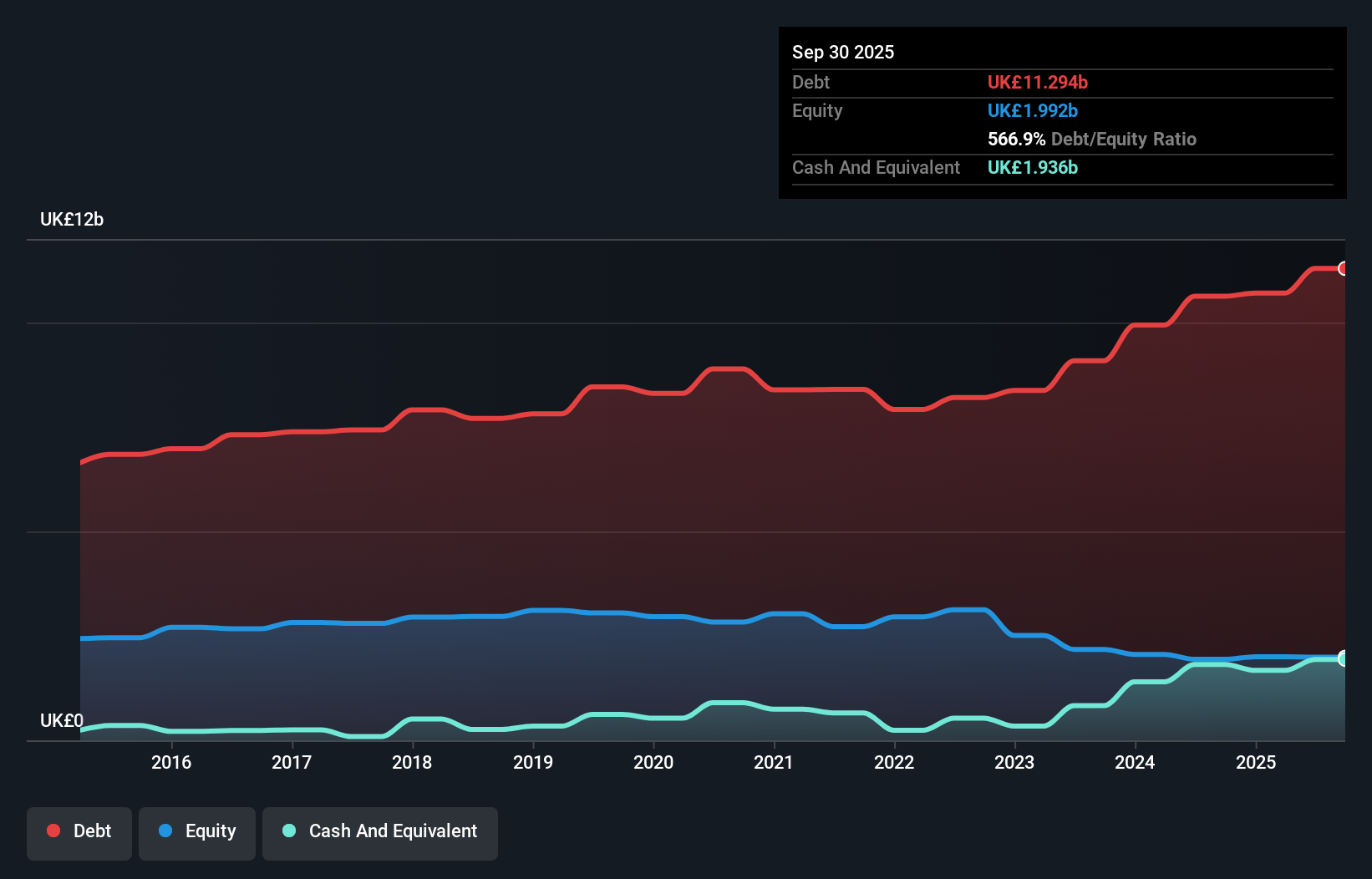 debt-equity-history-analysis