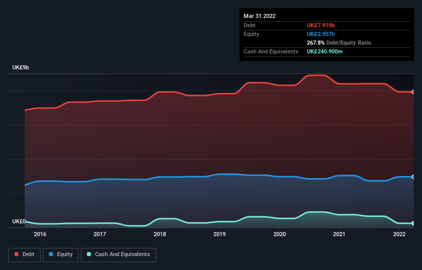 debt-equity-history-analysis