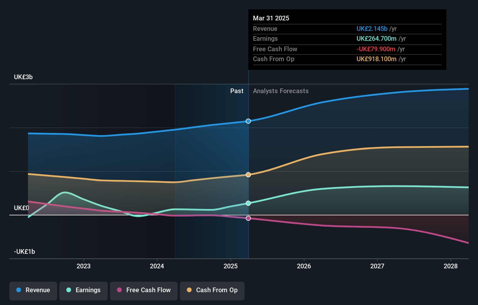 earnings-and-revenue-growth