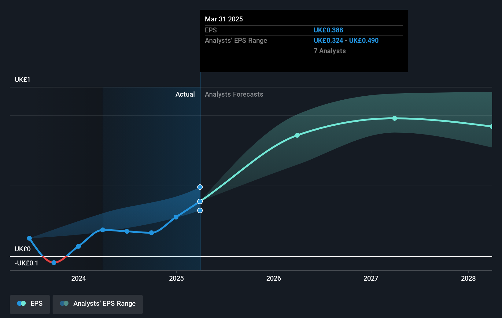 earnings-per-share-growth