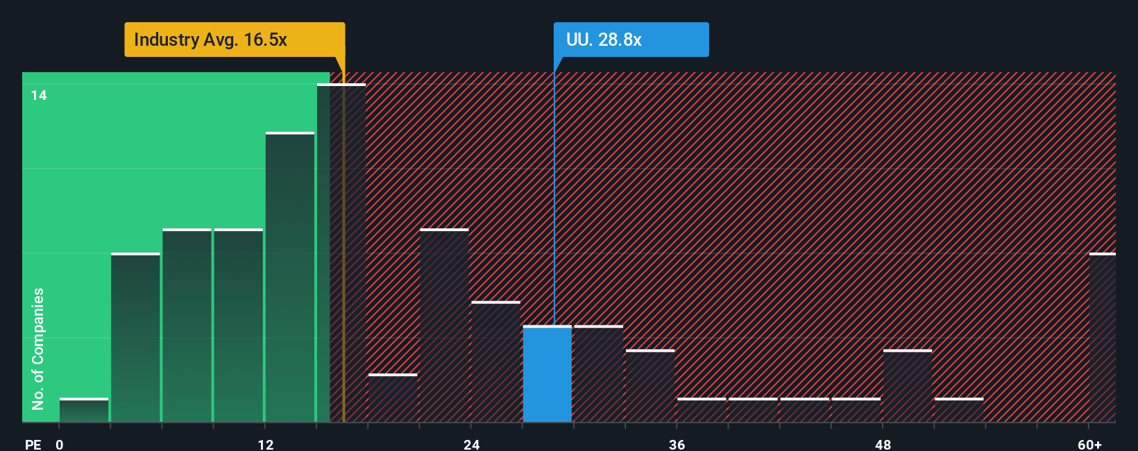 pe-multiple-vs-industry