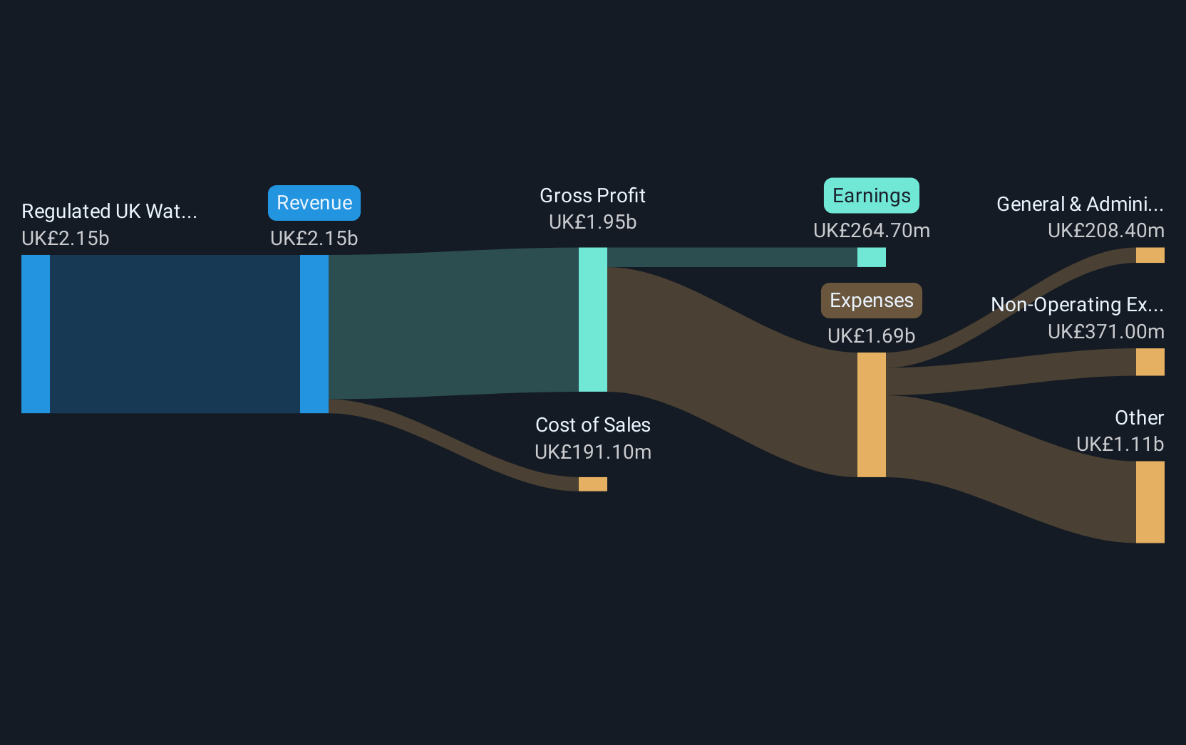 revenue-and-expenses-breakdown