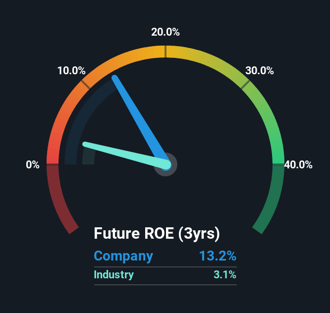 roe
