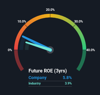 roe