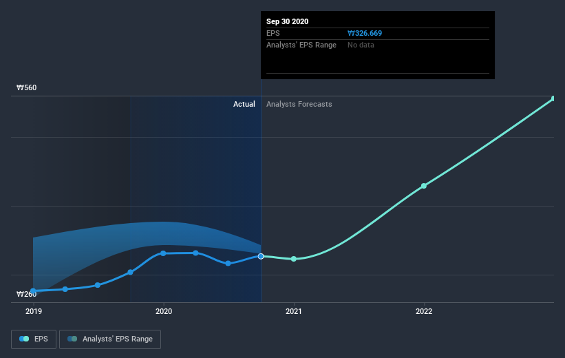 earnings-per-share-growth