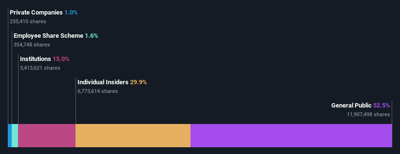 ownership-breakdown