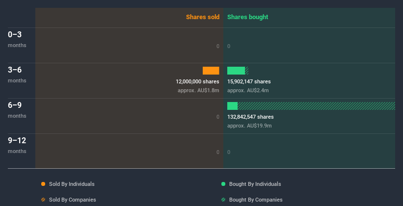 insider-trading-volume