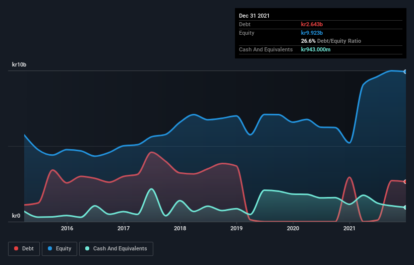 debt-equity-history-analysis