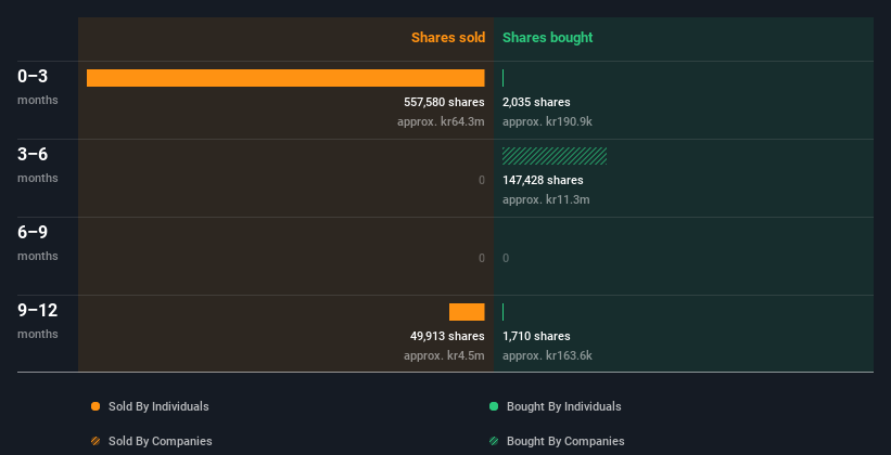 insider-trading-volume