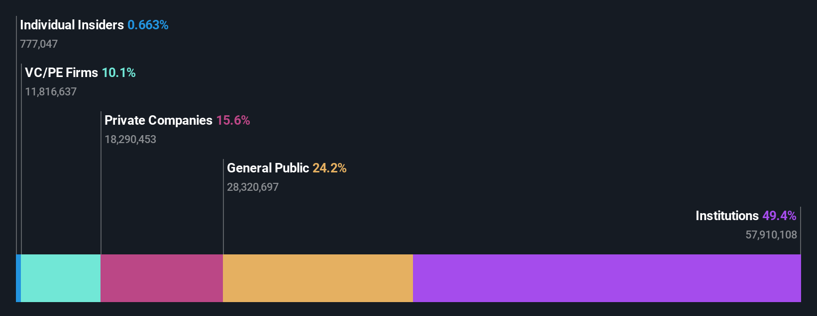 ownership-breakdown