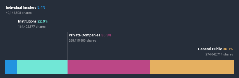 ownership-breakdown