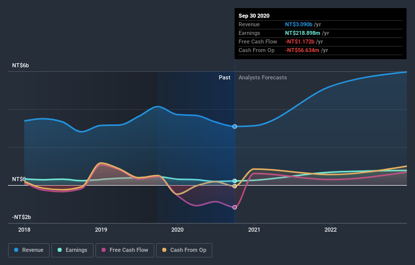 earnings-and-revenue-growth