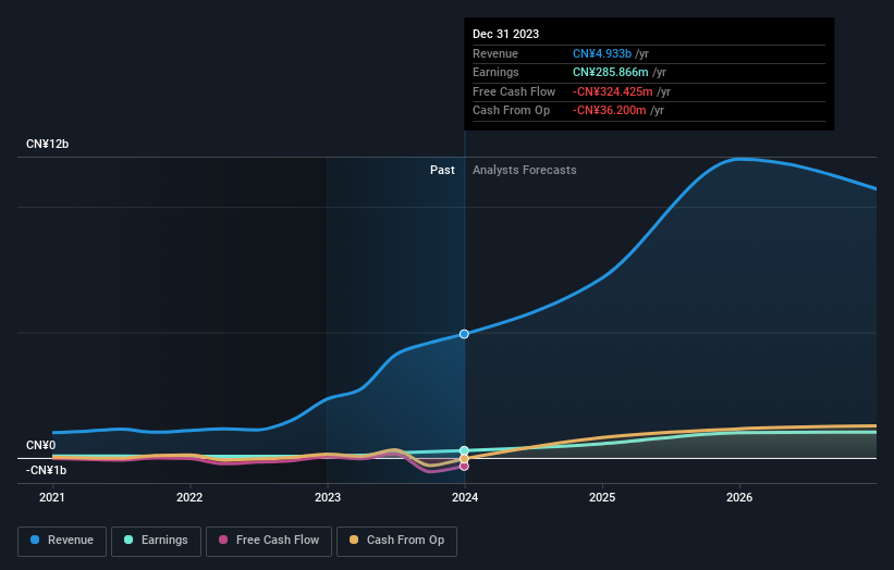 earnings-and-revenue-growth