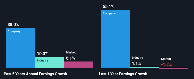 past-earnings-growth