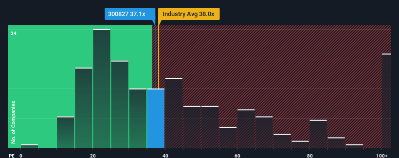 pe-multiple-vs-industry