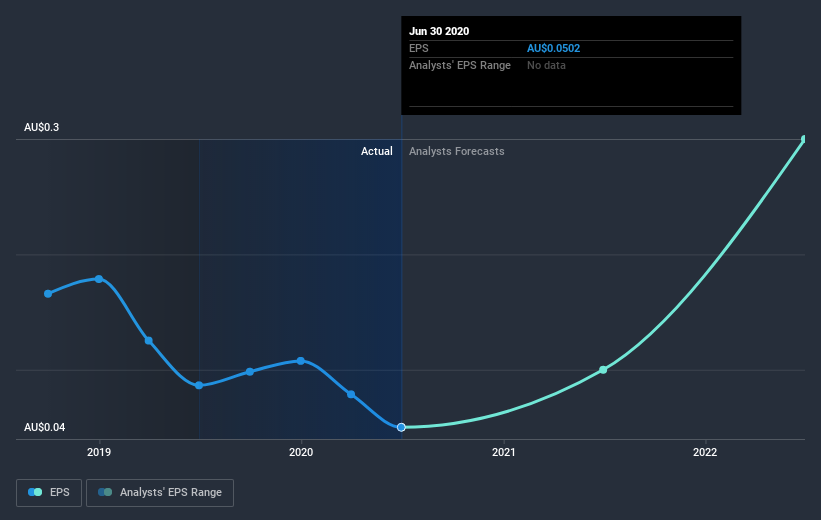 earnings-per-share-growth