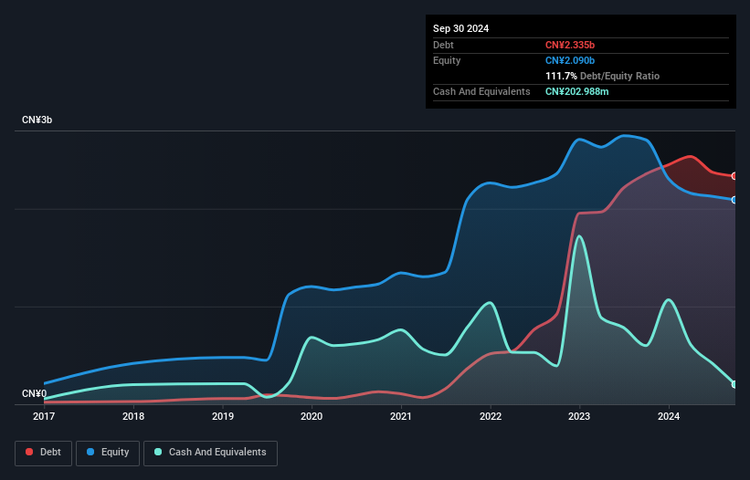 debt-equity-history-analysis