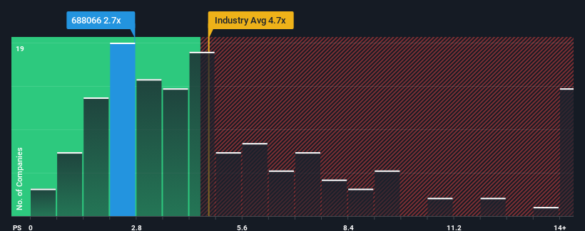 ps-multiple-vs-industry