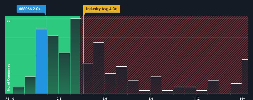 ps-multiple-vs-industry