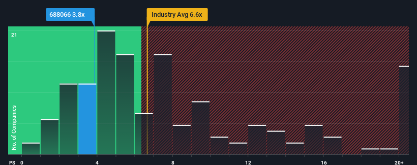 ps-multiple-vs-industry