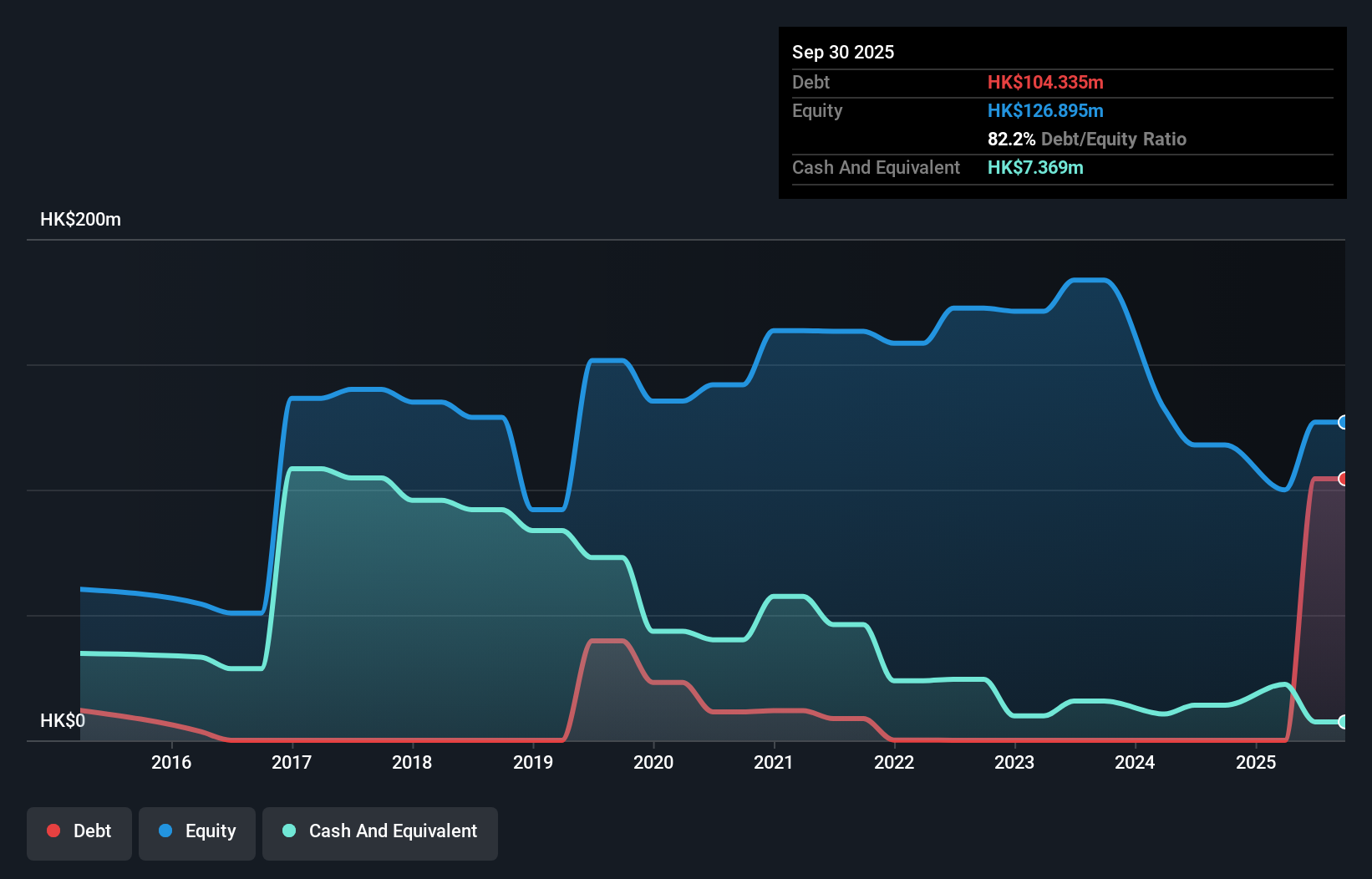 debt-equity-history-analysis