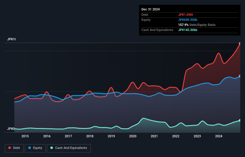 debt-equity-history-analysis