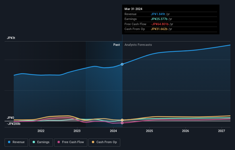 earnings-and-revenue-growth