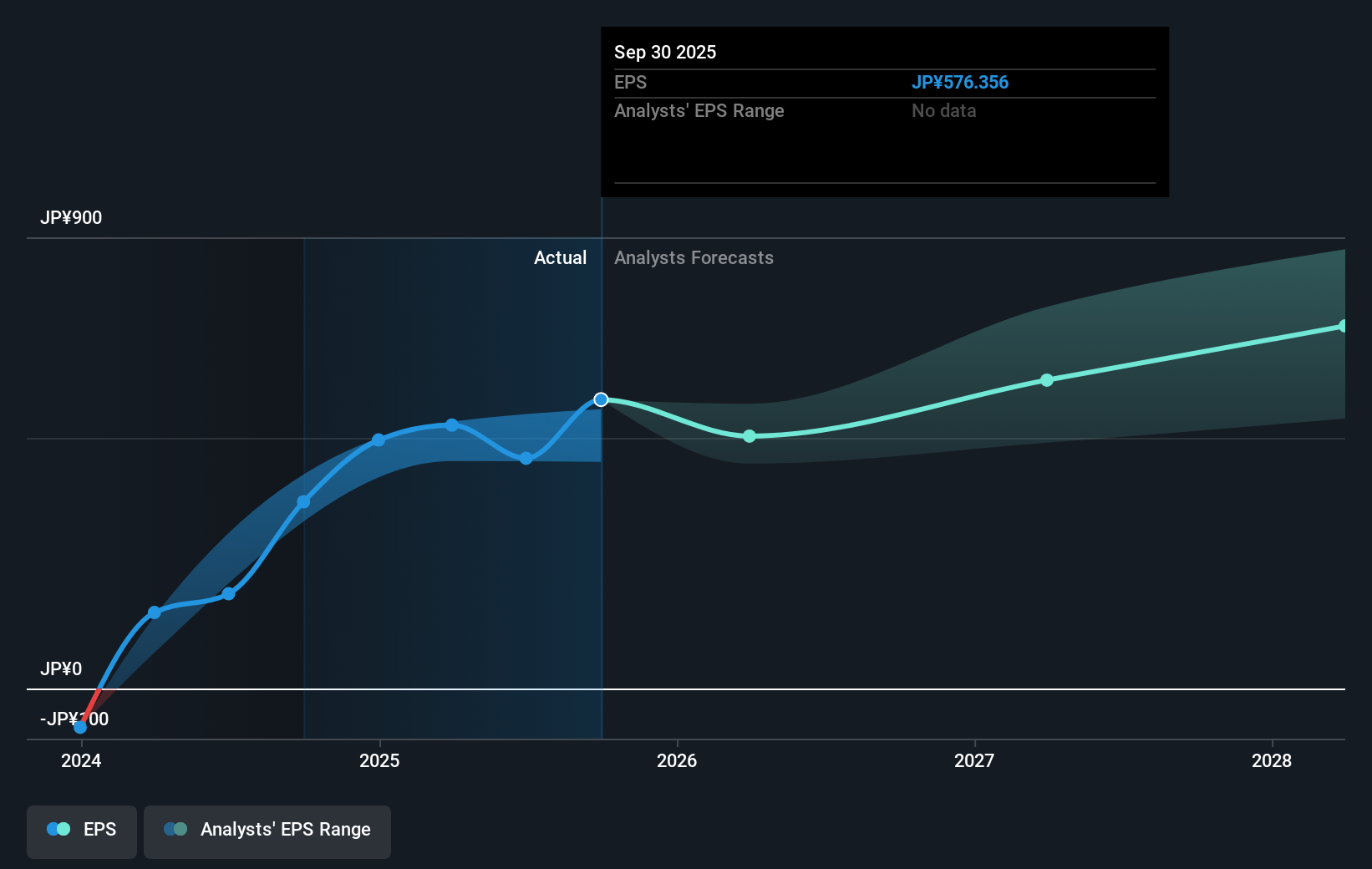 earnings-per-share-growth