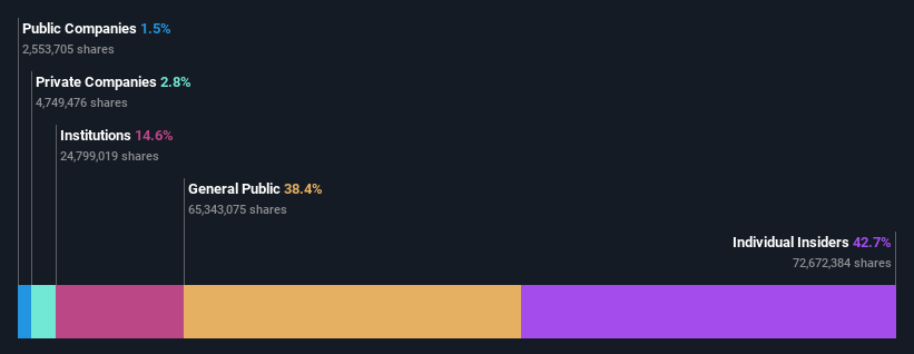 ownership-breakdown