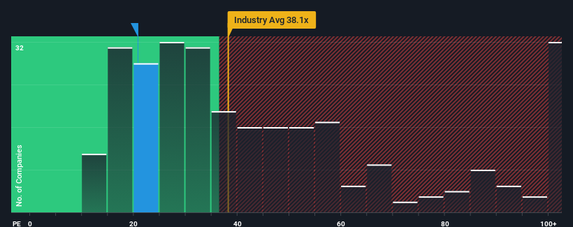 pe-multiple-vs-industry