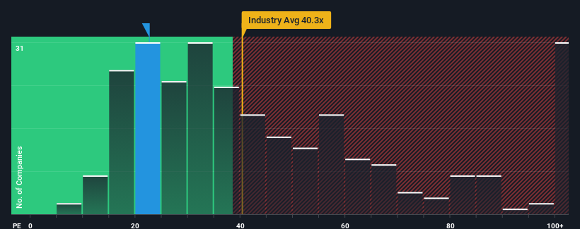 pe-multiple-vs-industry