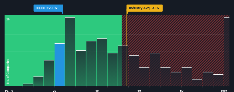 pe-multiple-vs-industry