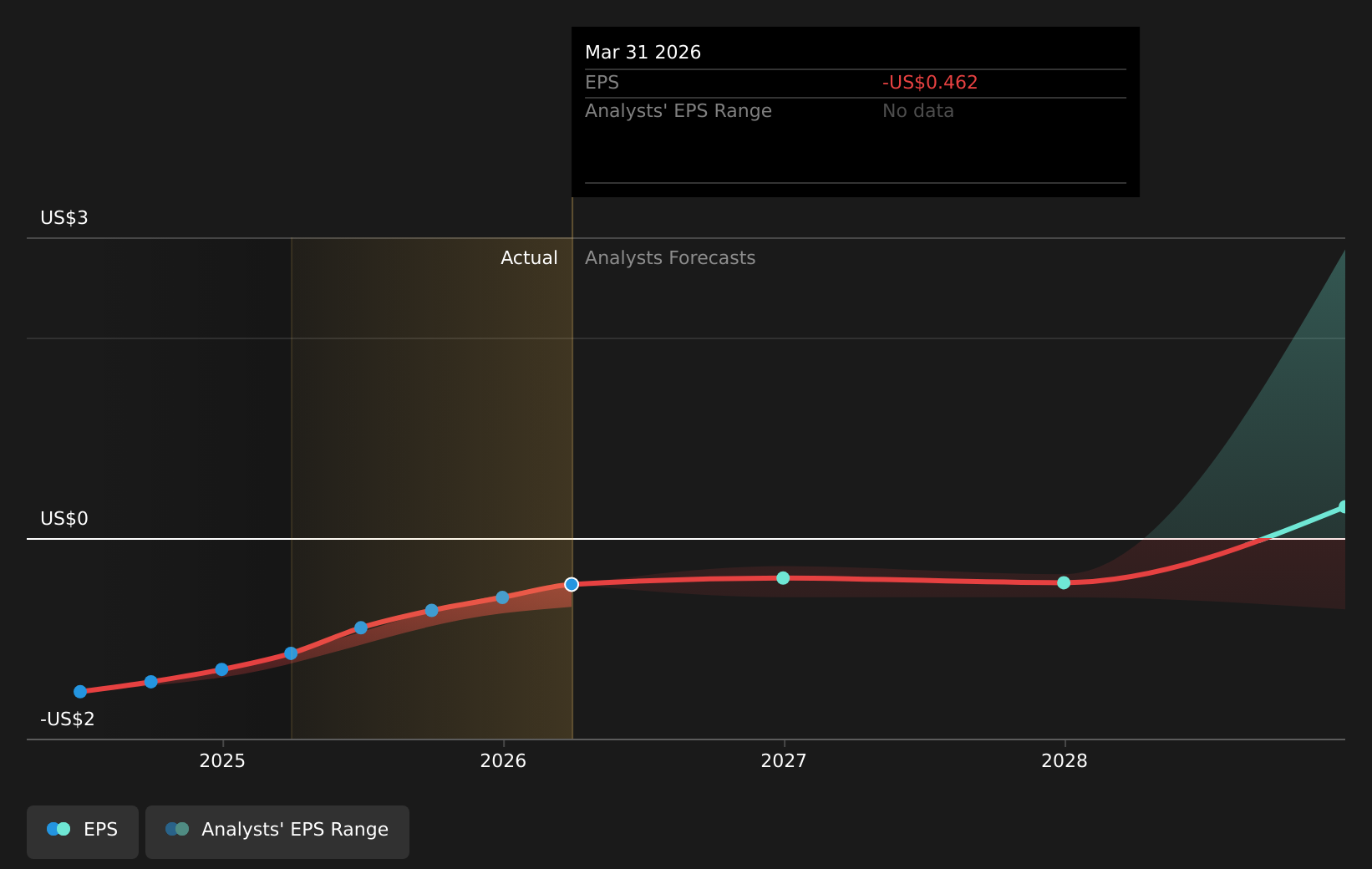 earnings-per-share-growth