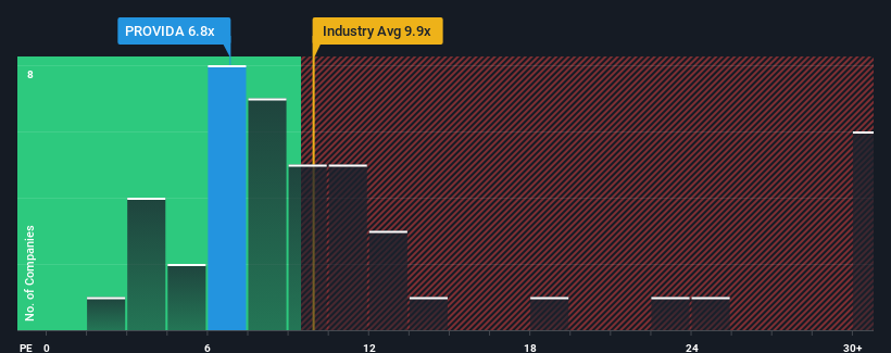 pe-multiple-vs-industry