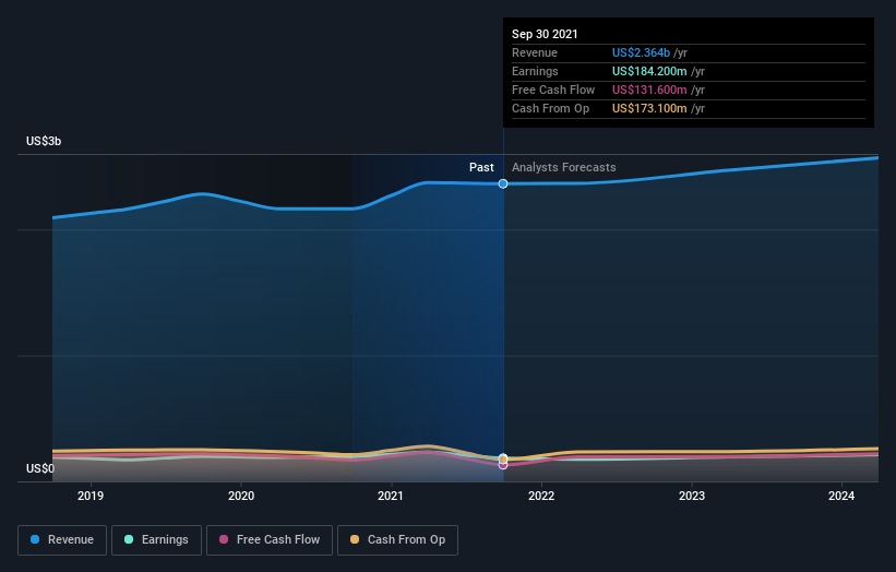 earnings-and-revenue-growth