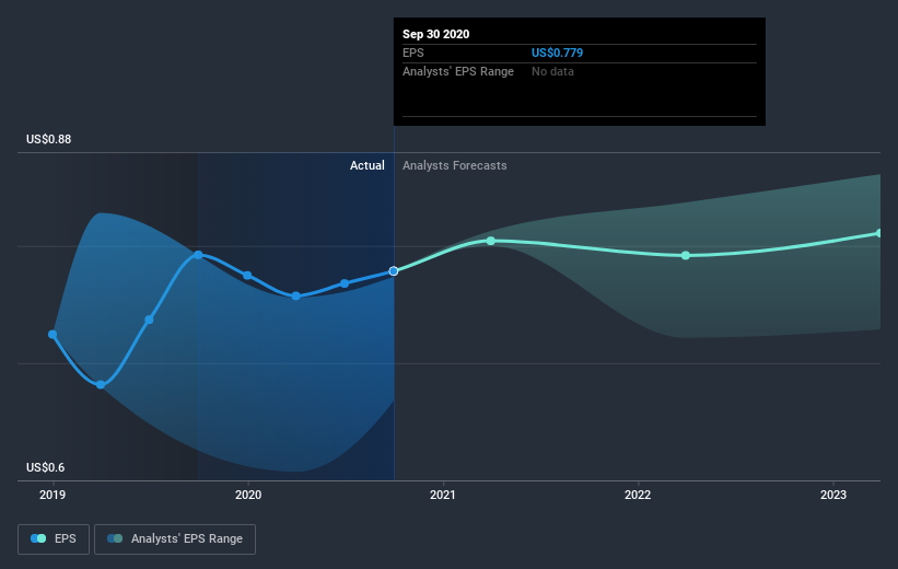 earnings-per-share-growth