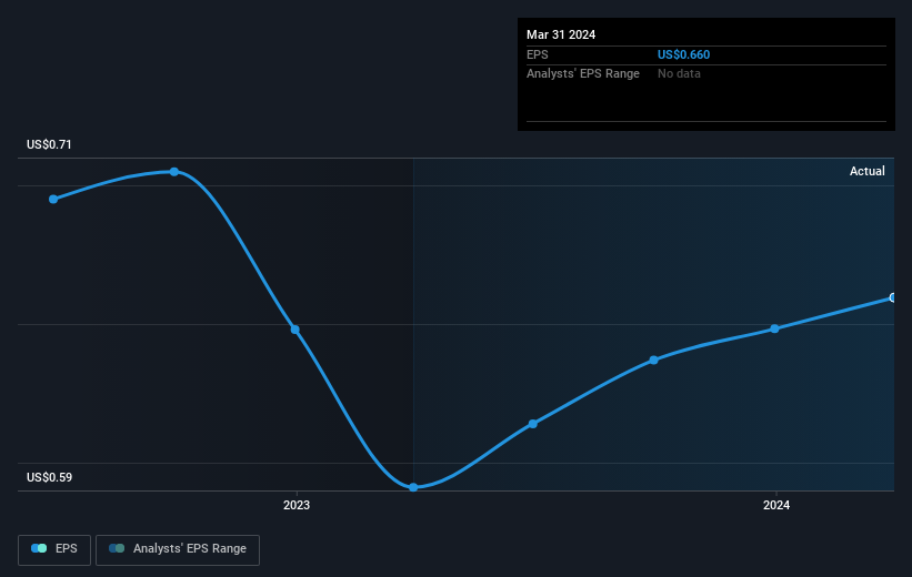 earnings-per-share-growth