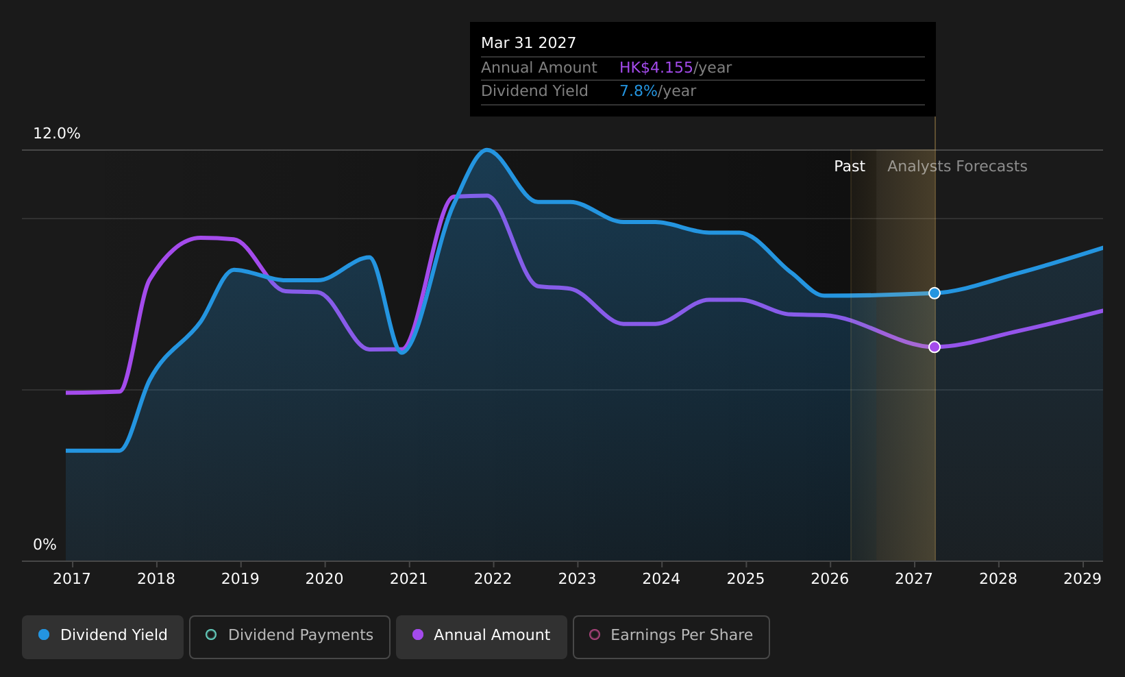 historic-dividend