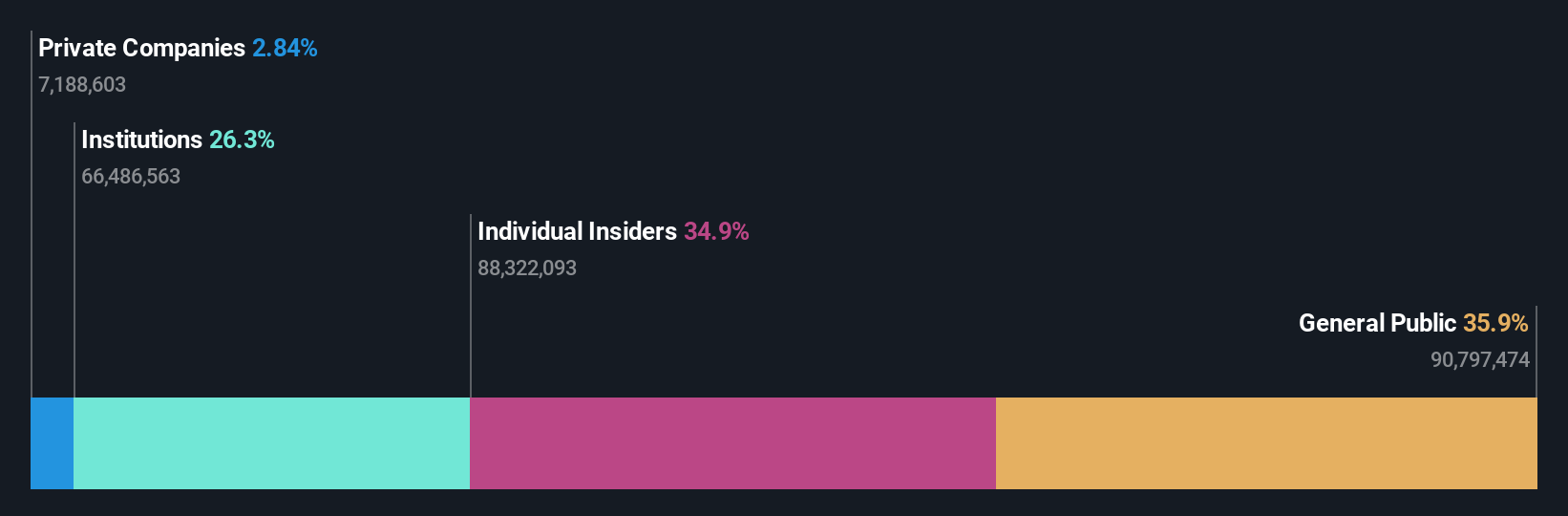 ownership-breakdown