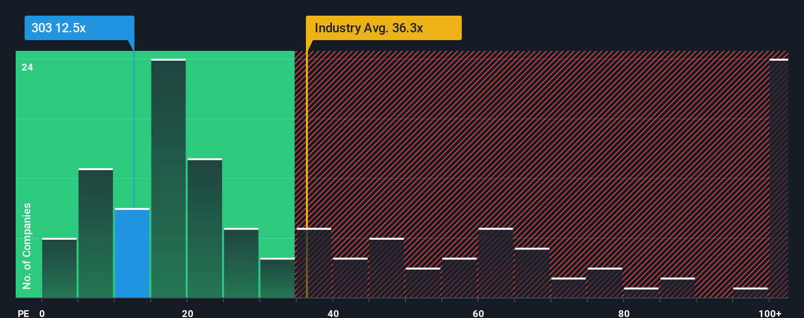 pe-multiple-vs-industry