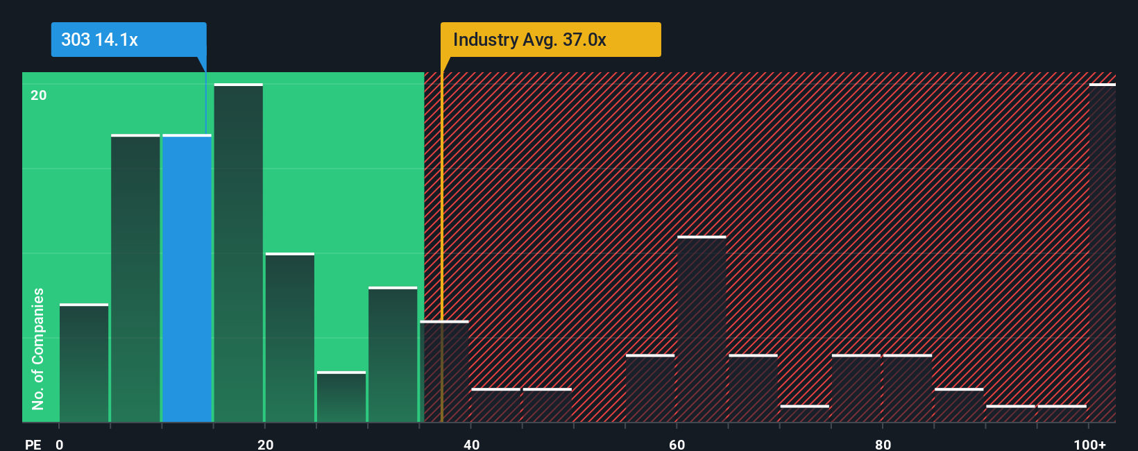 pe-multiple-vs-industry