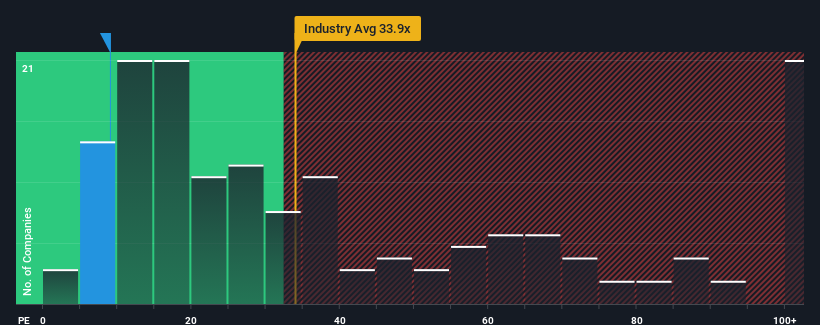 pe-multiple-vs-industry