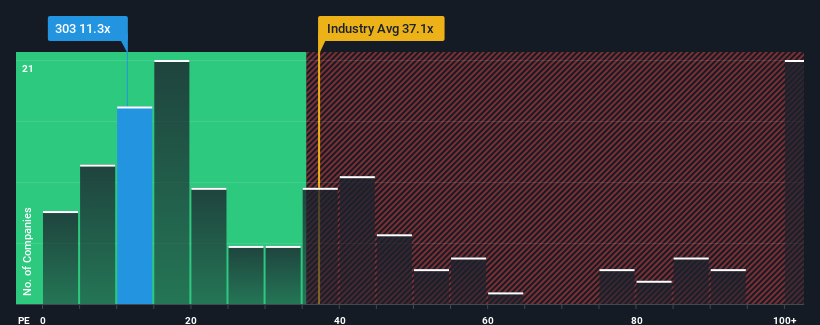 pe-multiple-vs-industry