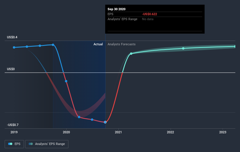 earnings-per-share-growth