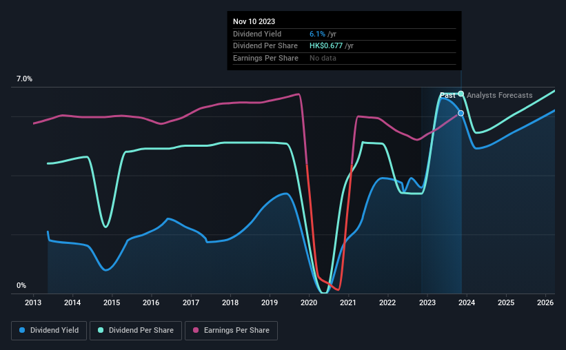 historic-dividend