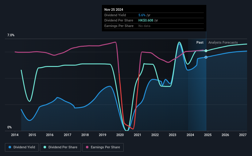 historic-dividend